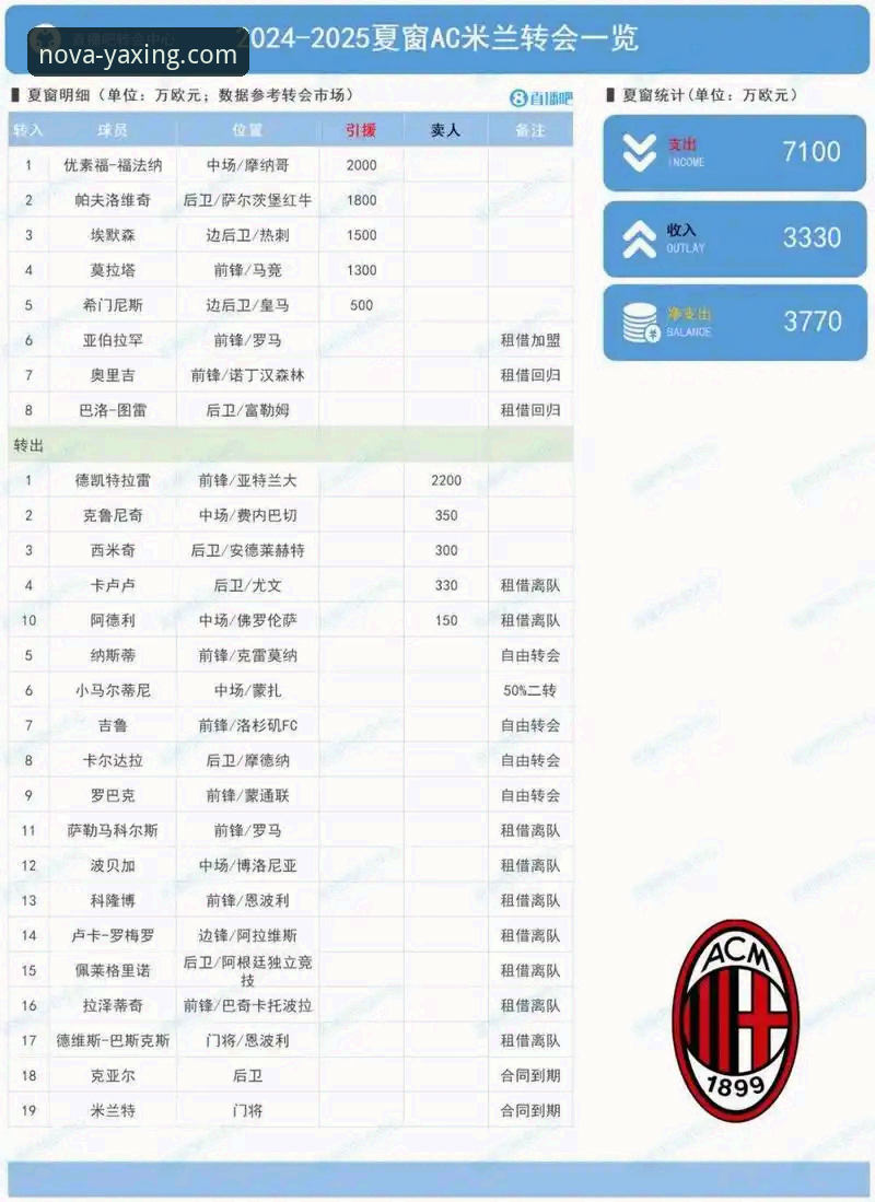 欧洲足坛夏季转会实用指南：豪门动向与关键球员分析